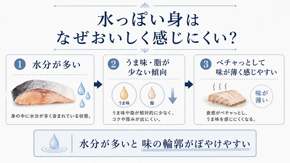 水っぽいニジマスの身が「まずい」と感じる