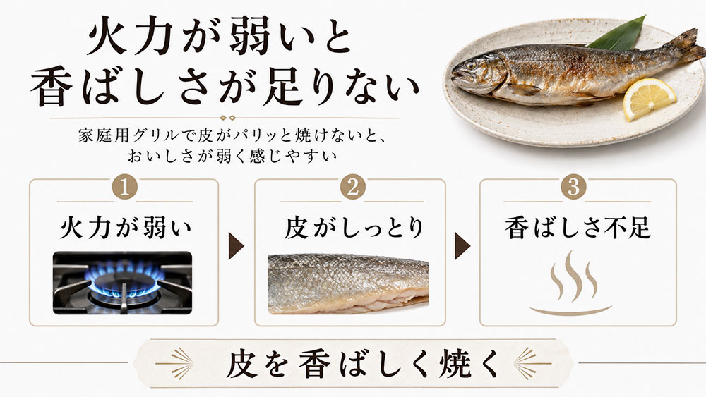 焼く火力が弱く、皮がパリッと焼けていない
