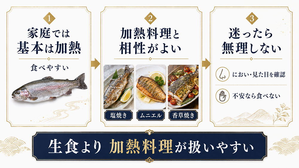 基本は加熱して食べる