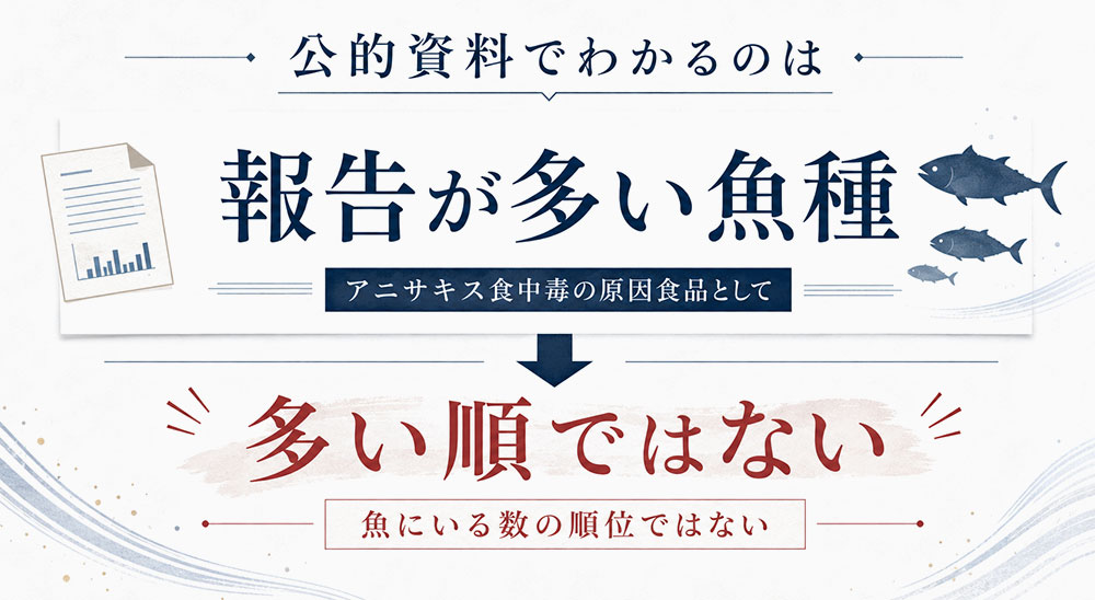 「アニサキスが多い魚ランキング」と断定しすぎないほうがいい理由