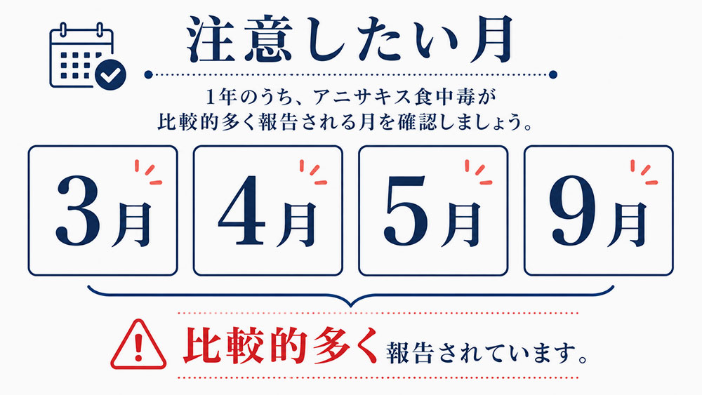 アニサキス症発生月別件数