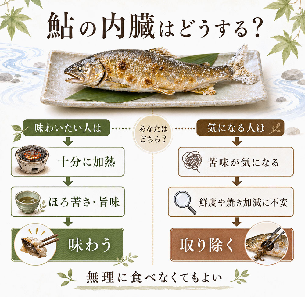 鮎の塩焼きの内臓は取る?食べる?迷ったときの判断表