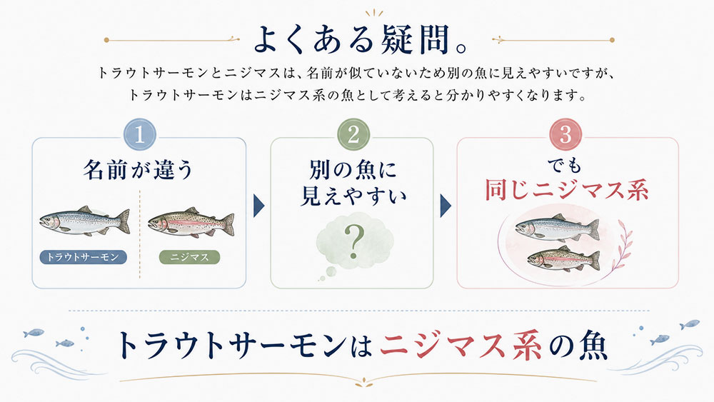 トラウトサーモンとニジマスに関するよくある疑問