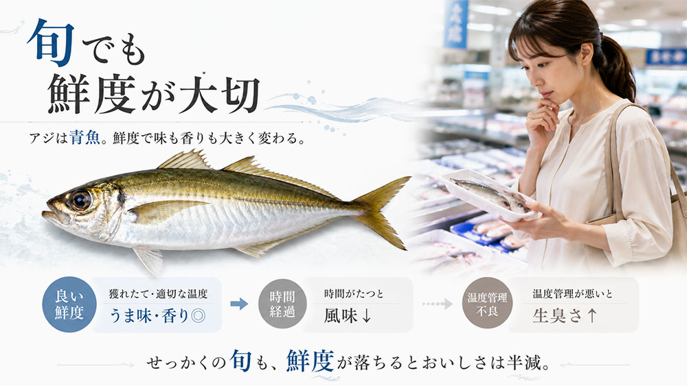 旬のアジでも鮮度が悪ければおいしくない