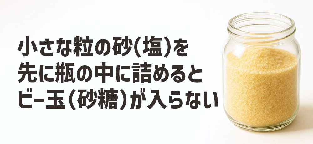 小さな粒の砂(塩)を先に瓶の中に詰めてしまうと、大きなビー玉(砂糖)はすき間に入り込めなくなる