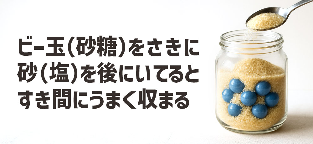 先にビー玉(砂糖)を入れてから砂(塩)を流し込むと、すき間にうまく収まります。