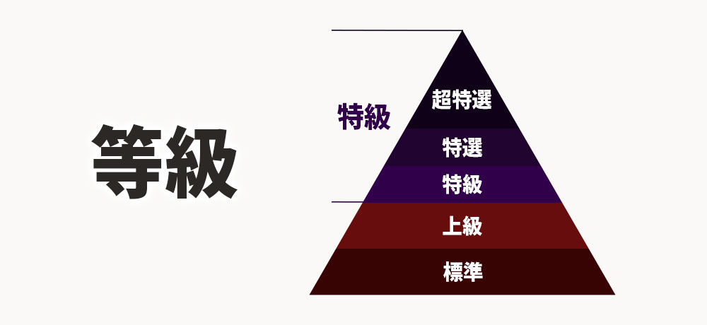 JAS表示と等級で見る品質と風味の目安