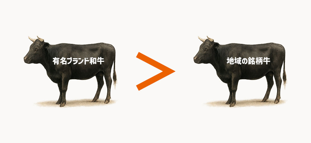 ブランド和牛とブランド和牛ではない和牛の違い