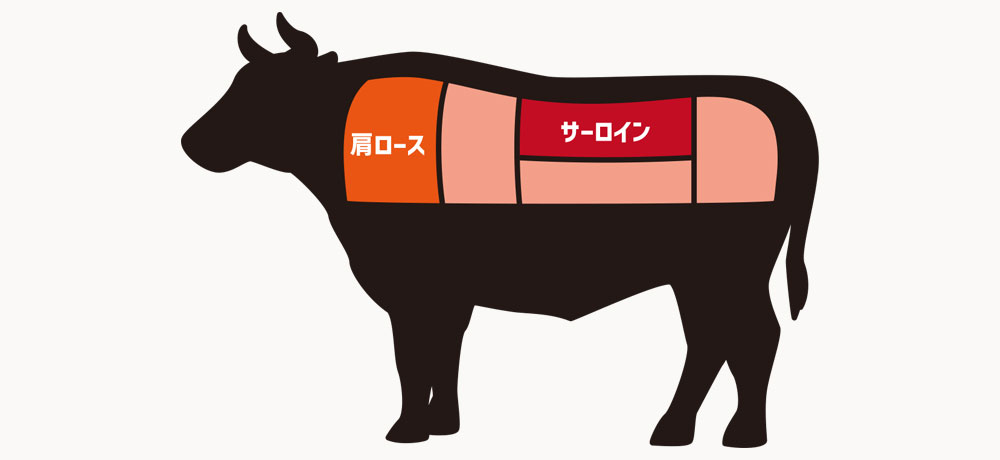 肩ロースとの違い