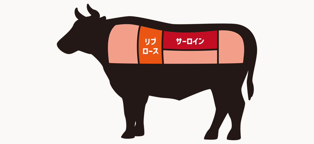 リブロースとの違い
