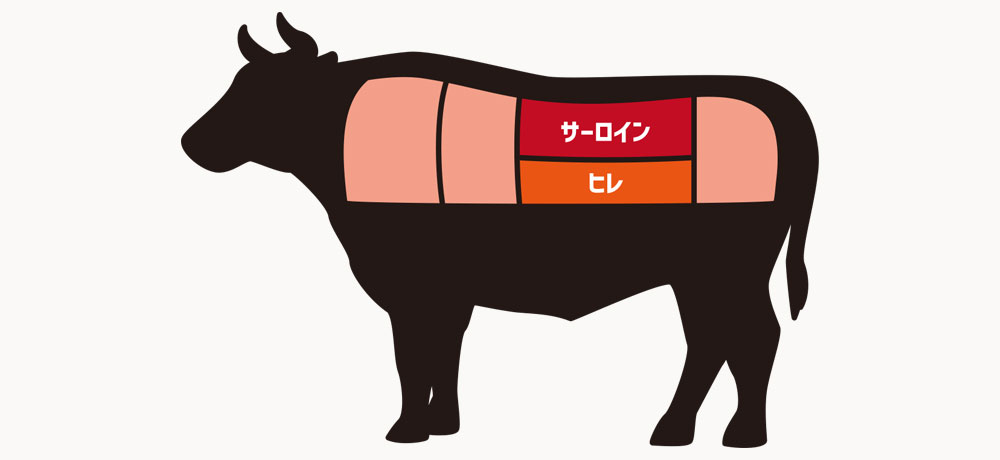 牛ヒレとの違い