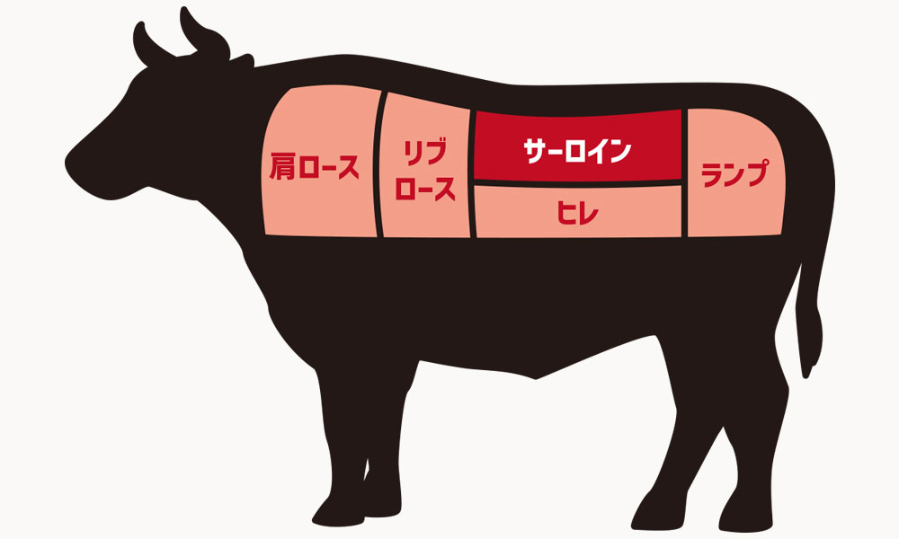 サーロインの部位と肉質