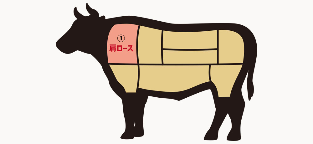 肩ロース（Chuck Roll）