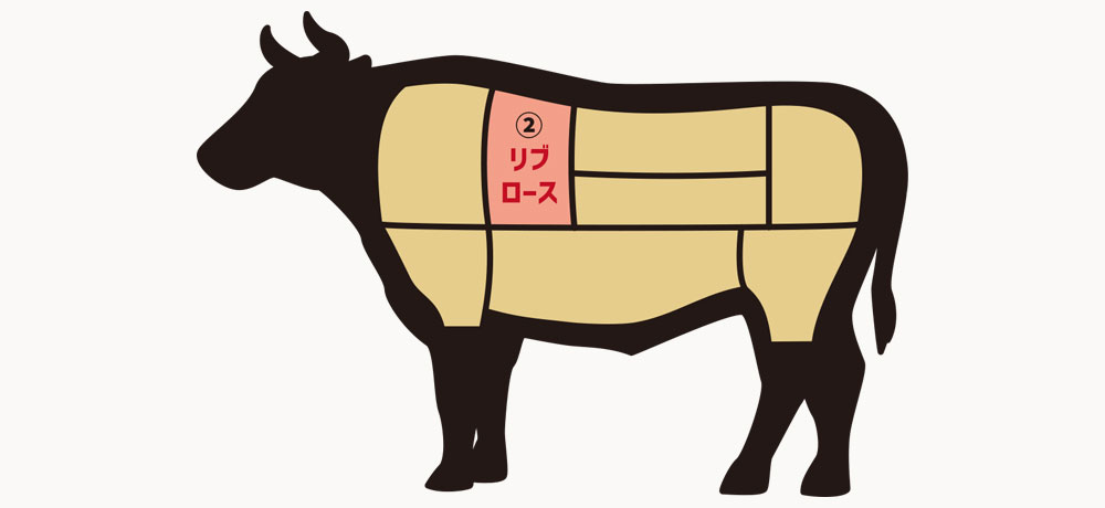 リブロース（Ribeye）