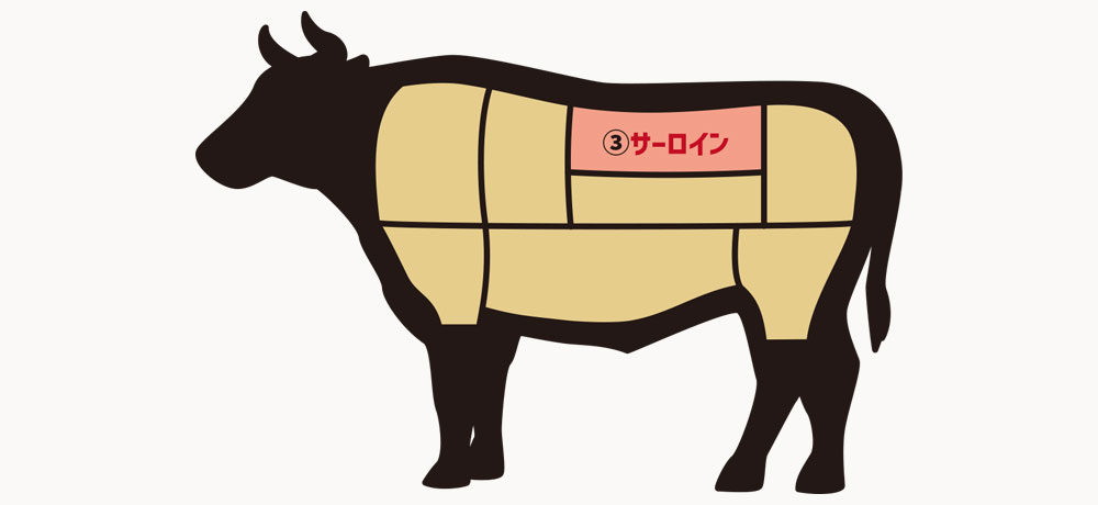 サーロイン（Sirloin）