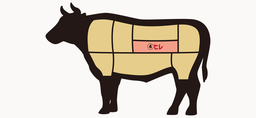 ヒレ（Tenderloin）