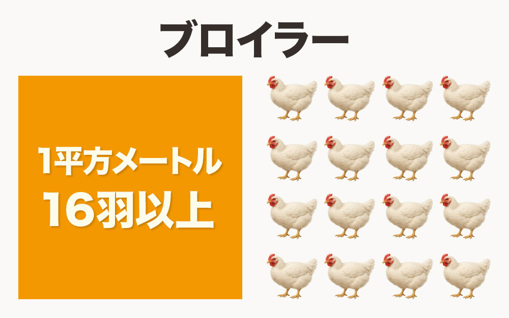 密飼の問題