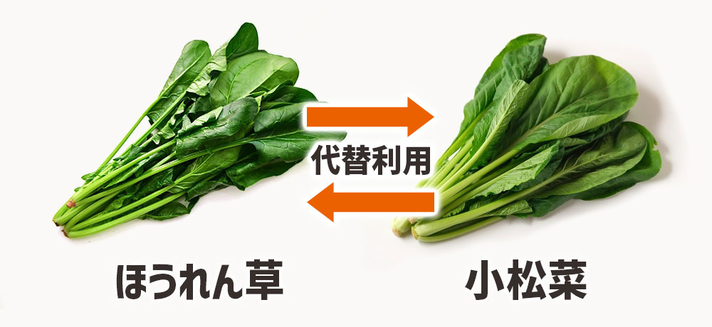 ほうれん草と小松菜は代替利用は可能?