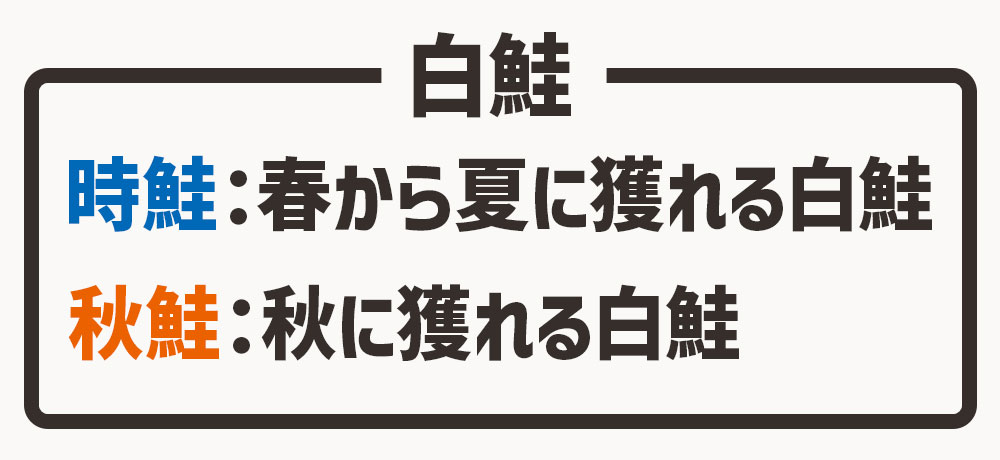 「秋鮭（秋味）」と「時鮭（トキシラズ）」