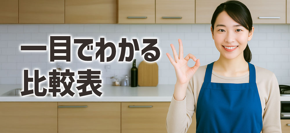 レモンとライムの違いが一目でわかる比較表