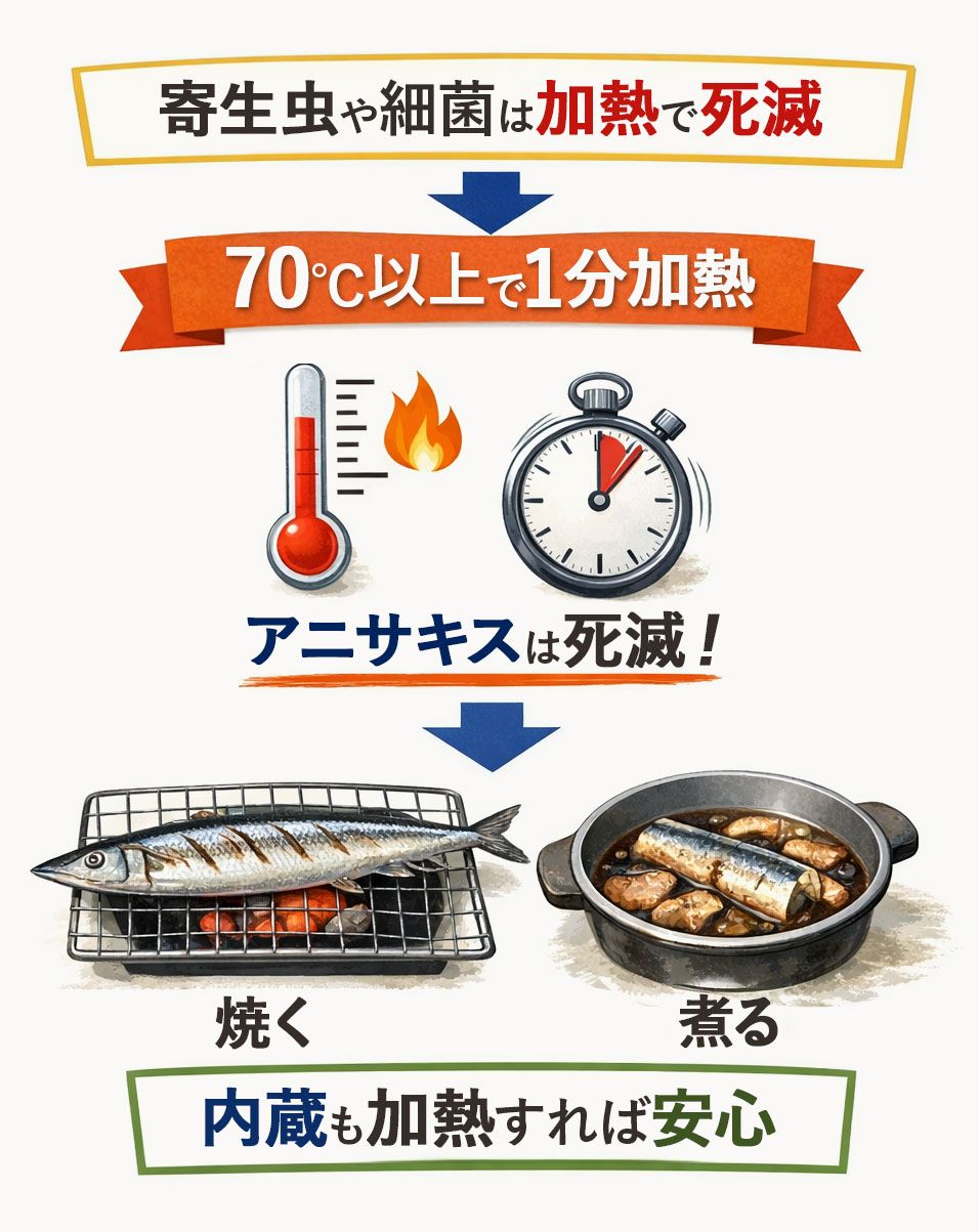 秋刀魚の内臓は食べても安全？