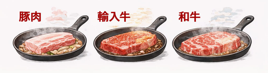 脂の色の違いは「溶けやすさ」にも関係する