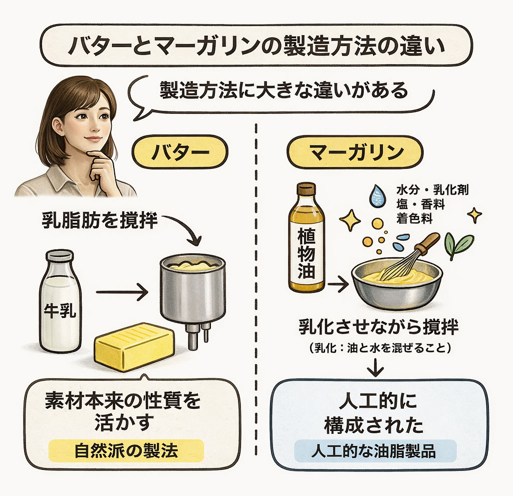 バターとマーガリンの製造方法の違い