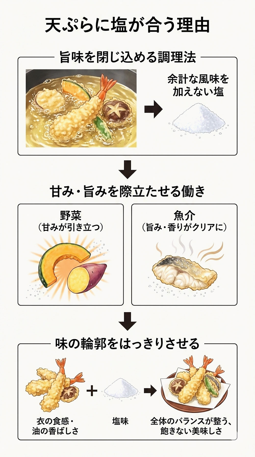 天ぷらに塩が合う基本的な理由
