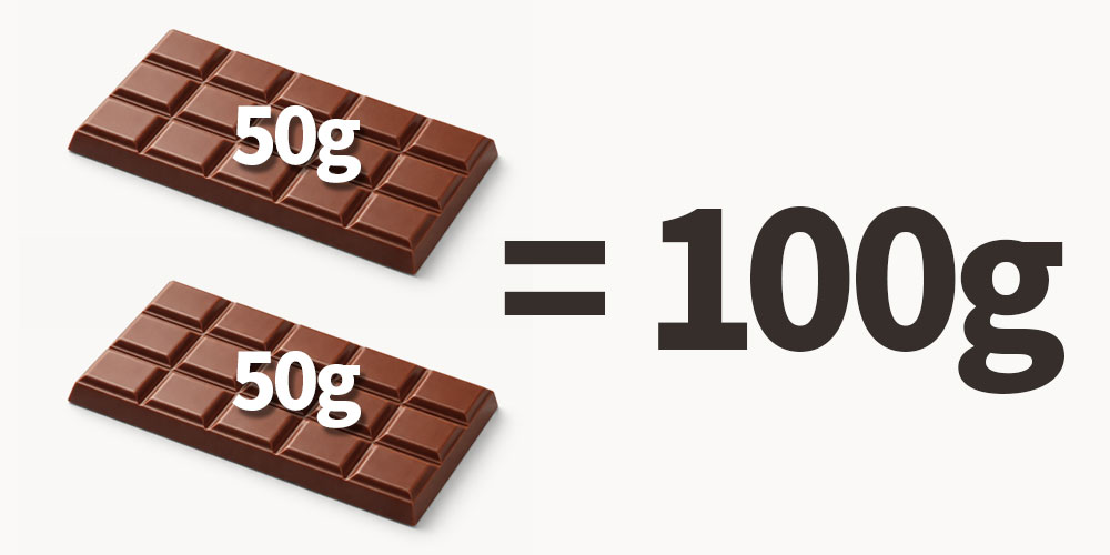 板チョコ × 2枚 =100g