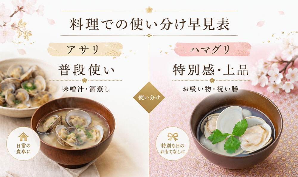 料理での使い分け早見表