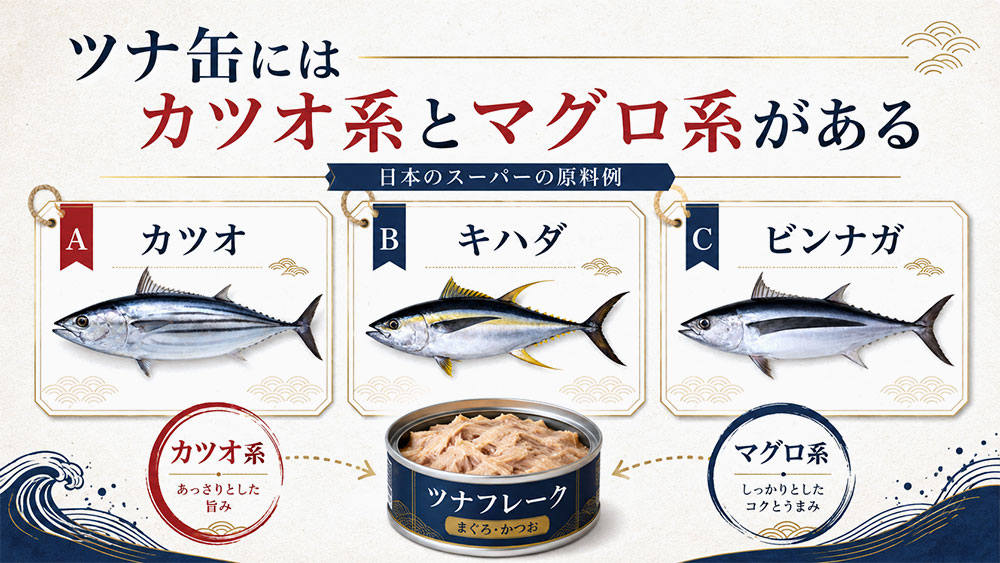 ツナ缶にはカツオ系とマグロ系がある
