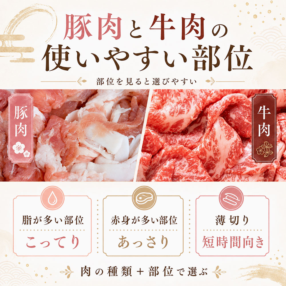豚肉と牛肉の使いやすい部位