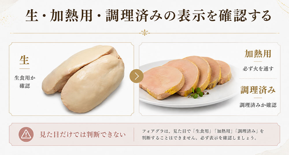 生・加熱用・調理済みの表示を確認する