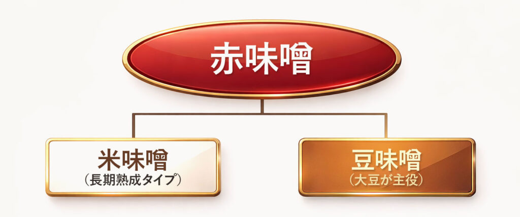 「赤味噌」とはどんな味噌