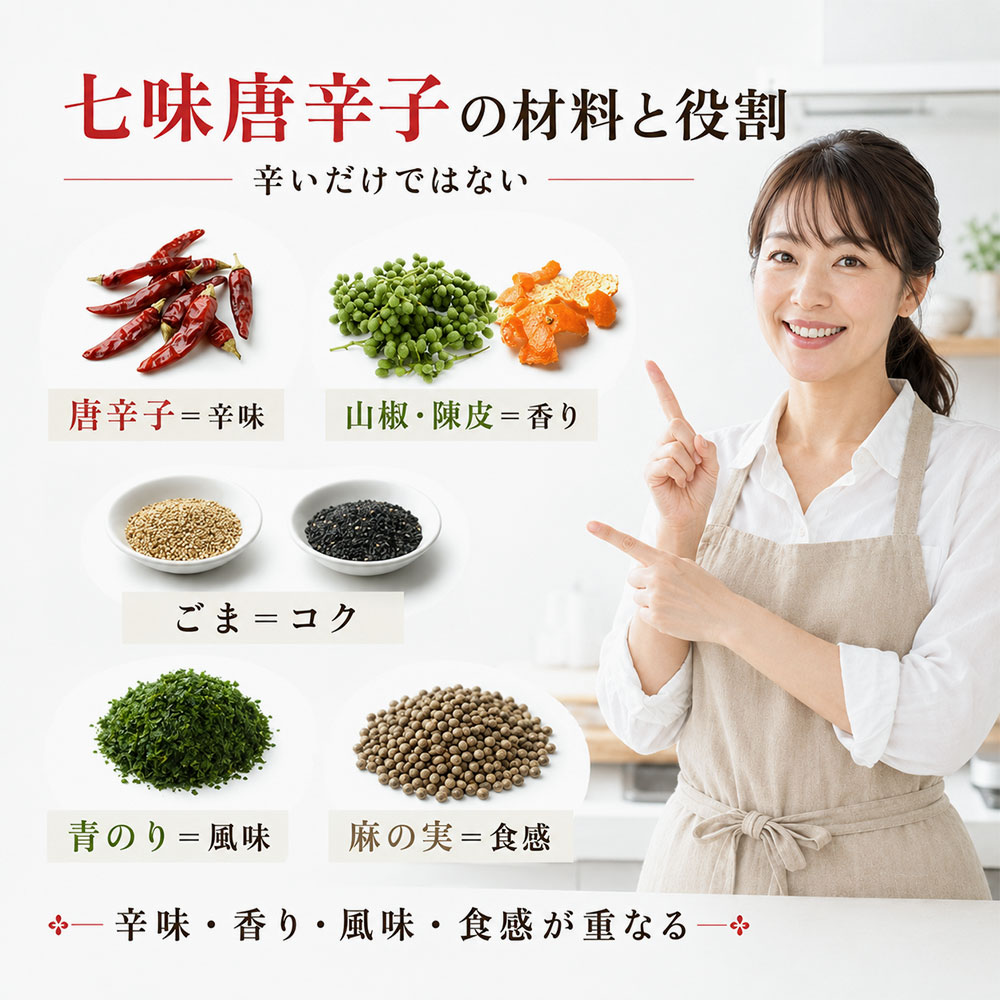 七味唐辛子に使われる材料とそれぞれの役割