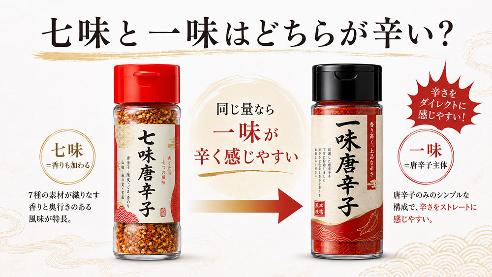七味と一味はどちらが辛い？