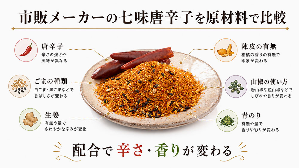 市販メーカーの七味唐辛子を原材料で比較