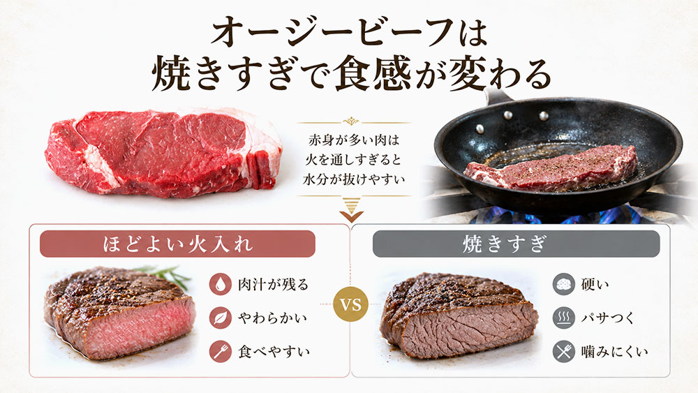 焼きすぎると硬くパサつきやすい