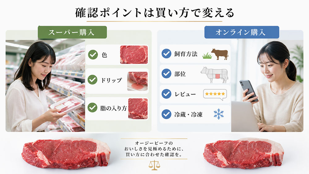 オンライン購入とスーパー購入の確認ポイント