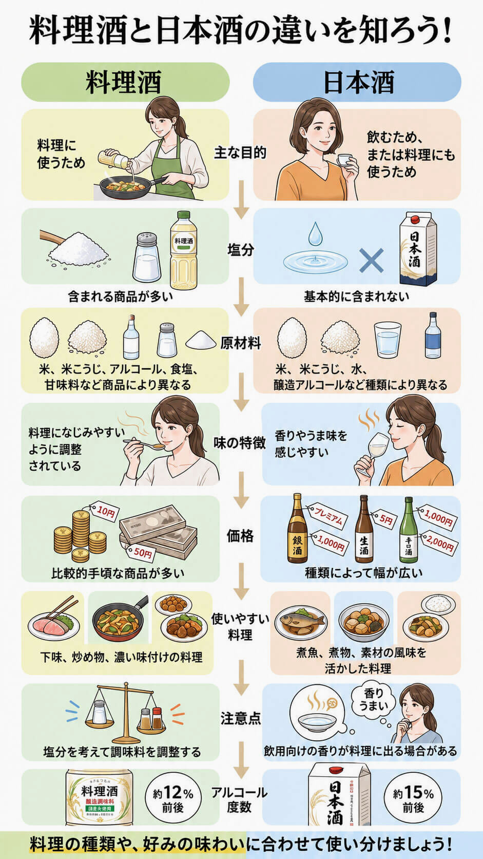 料理酒と日本酒の違い